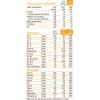 Bimanan Beslim Crema de Garbanzos y Curcuma 318g