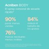 Acniben Body Spray 150 ml