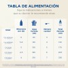 Enfamil 1 Complete 800 g