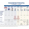 Ana Maria Justice Mag Mast 36 chewable tablets