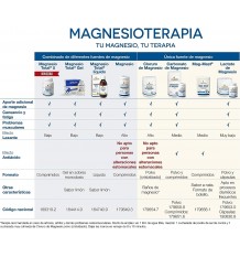 Ana Maria LaJusticia Magnesio Cloruro 147 comprimidos