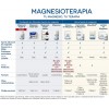 Ana Maria LaJusticia Magnesium Chloride 147 tablets