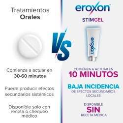 Eroxon Gel 4 Tubos Monodosis envio gratis