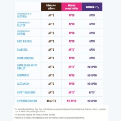 Pilopeptan Intensive Cabello y Uñas 15 Sobres