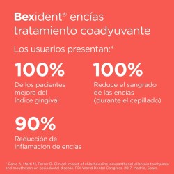 Bexident Encías Clorhexidina Colutorio 250ml