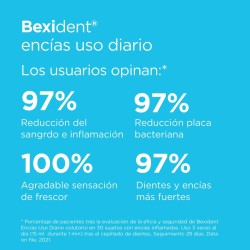 Bexident Encías Uso Diario CPC+Cymenol Colutorio 500ml+500ml Duplo