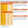 Meritene Fuerza y Vitalidad Vainilla 15 sobres