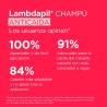 Pack Lambdapil Champu Anticaida 400 ml + 400ml Duplo