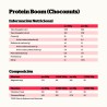 ingredientes Nutrisport Barritas Protein Boom Choco Nuts 24 Unidades