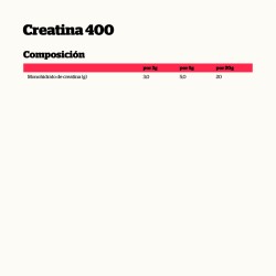 ingredientes Nutrisport Creatina Creapure Monohidrato Bote Polvo 400g