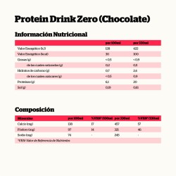 ingredientes Nutrisport Batidos Proteicos Protein Zero Sugar Chocolate 12 Unidades 330ml