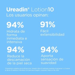 Isdin Ureadin Lotion 10 750ml + 750ml Duplo Promoción