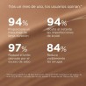 Isdin Coverage 30 G Color 5.0 Bronze SPF 50+ Maquillaje Proteccion Solar