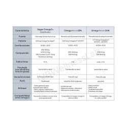 IVB Vegan Omega 3+ 90 Cápsulas