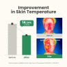 Axis-Y New Skin Resolution Mascarilla Facial 100ml