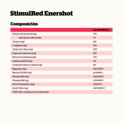 Nutrisport Stimulred Enershot 60 ml 20 unidades