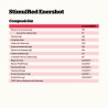 Nutrisport Stimulred Enershot 60 ml 20 unidades