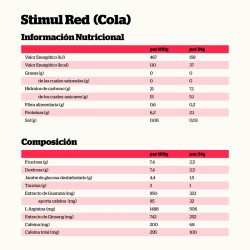 Nutrisport Stimulred Energy Gel Cafeina 100Mg Cereza Cola 24 Unidades