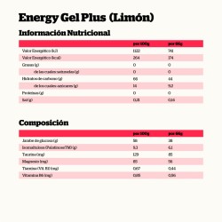 Nutrisport Energy Gel Plus Limon 18 Unidades