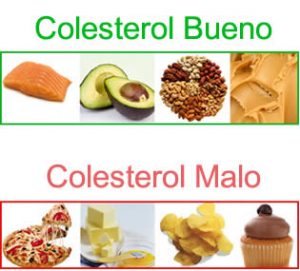 ipos de colesterol farmaciamarket